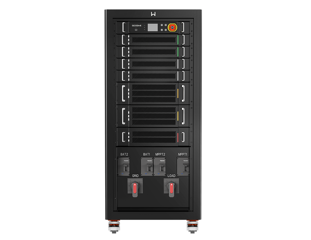 ETC Series